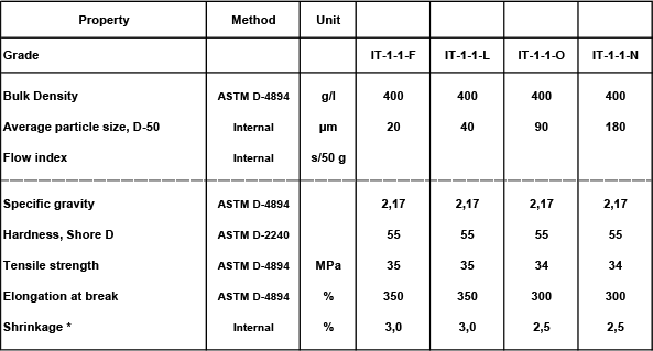 ITAflon PTFE Technical Data